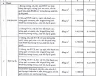 Sau 7 năm, TP.HCM đã có Bảng giá nhà ở, công trình, vật kiến trúc xây dựng mới